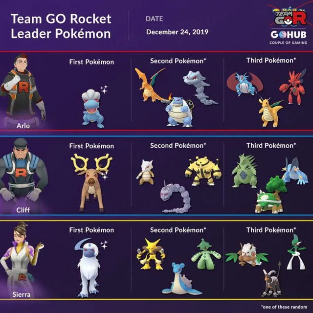 Pokémon GO: Stantler, Absol y Bagon shiny son los pokémon oscuros de los  líderes del Team GO Rocket Cliff, Arlo y Sierra, FOTOS, VIDEO, Niantic, Videojuegos