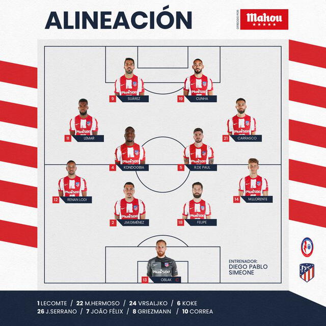 Foto: Twitter Atlético de Madrid