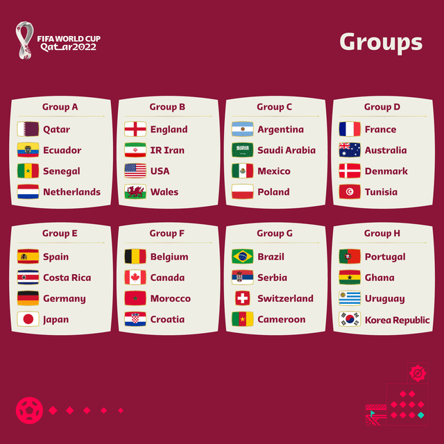Grupos del Mundial Qatar 2022