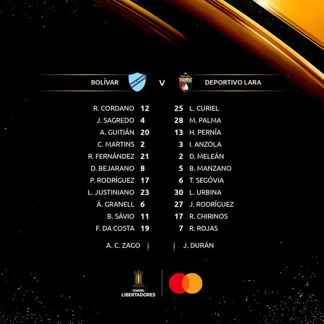 Alineaciones confirmadas del Bolívar vs. Deportivo Lara