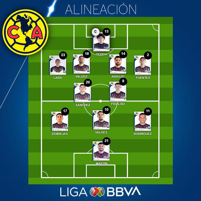 Alineación de América. Foto: Liga MX/Twitter