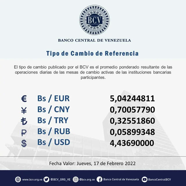 DolarToday y Dólar Monitor hoy, 17 de febrero: este es el precio del dólar en Venezuela