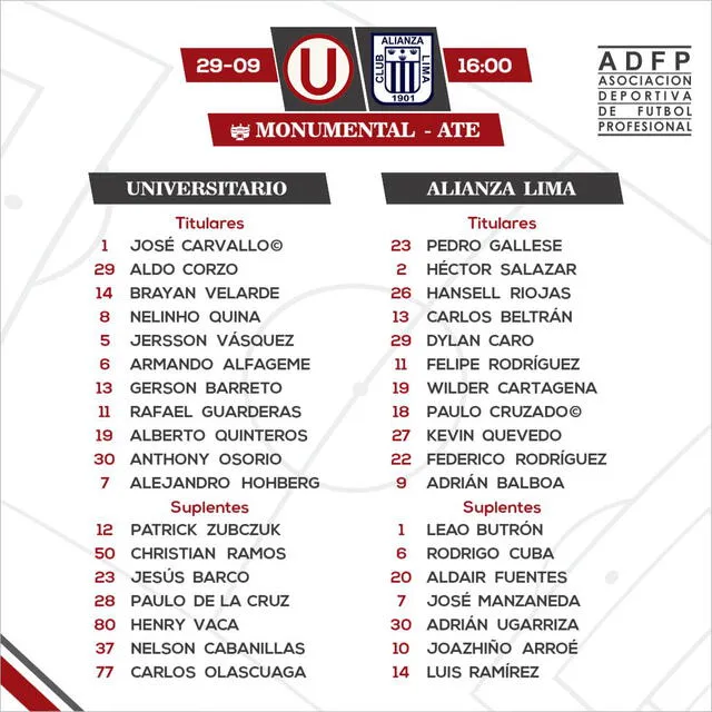 Alineaciones del clásico entre Universitario y Alianza Lima. | Foto: ADFP