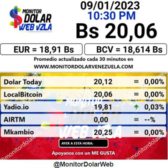 El portal de Monitor Dólar actualizó el precio del dólar en Venezuela a 20,06 bolívares. Foto: monitordolarvenezuela.com