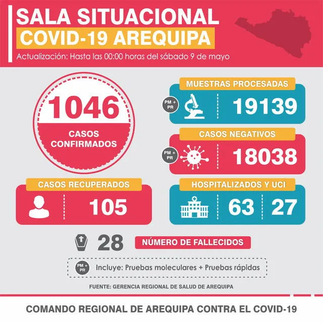 Casos coronavirus en Arequipa