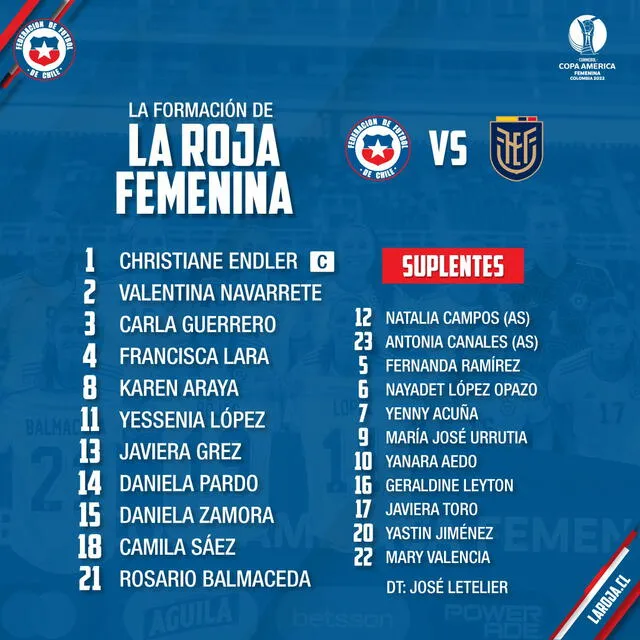 Alineación confirmada selección chilena femenina