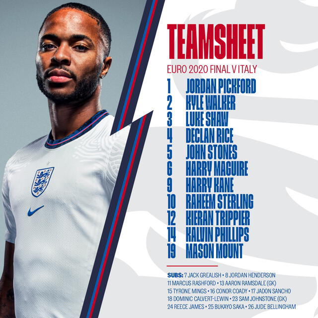 Así formará Inglaterra para la final de la Eurocopa. Foto: Inglaterra