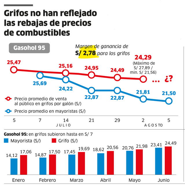 Infografía - La República