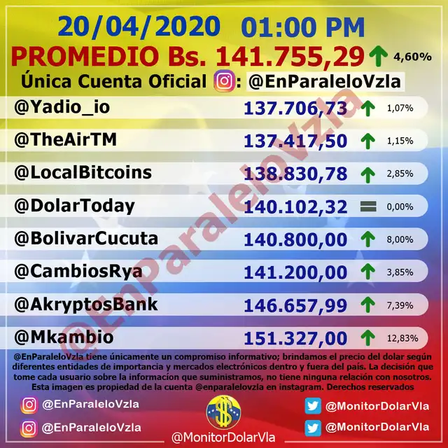Dólar Monitor Vzla. Foto: captura de pantalla.