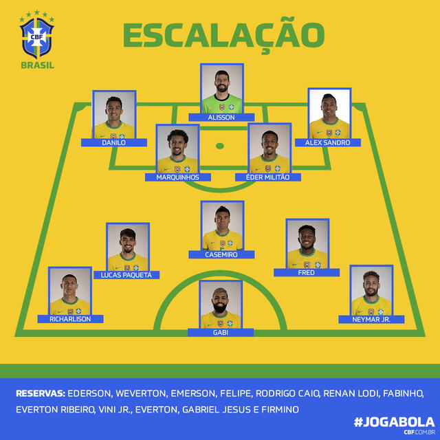 Once titular de Brasil ante Ecuador por Eliminatorias Qatar 2022
