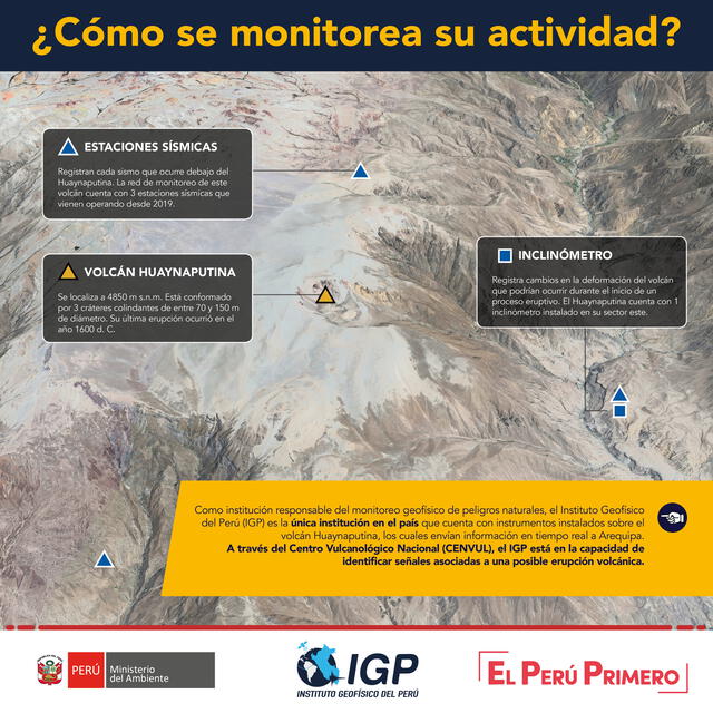 Monitoreo de actividad del volcán Huaynaputina