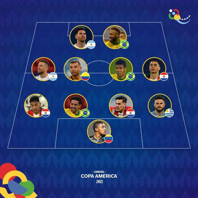 El once ideal de la fase de grupos. Foto: Twitter/Copa América