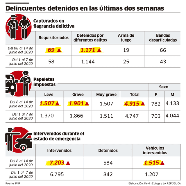 Infografía delincuentes Perú