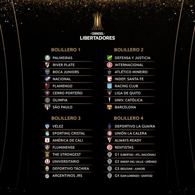 Equipos que conforman los cuatro bombos de la Copa Libertadores 2021. Foto: Twitter @Libertadores