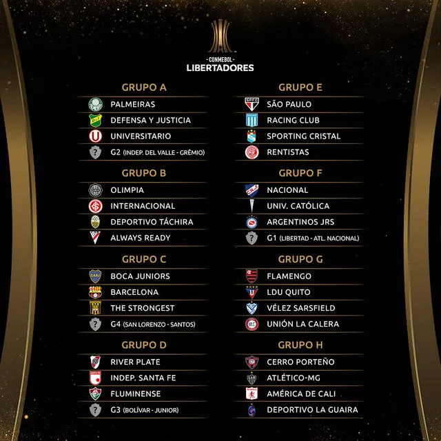 Así quedaron definidos los ocho grupos del torneo. Foto: Conmebol Libertadores