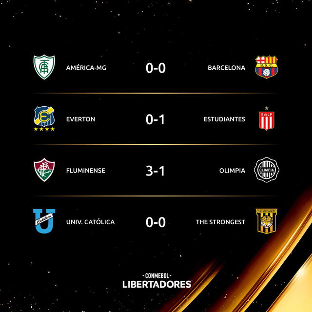 Copa Libertadores 2022 [En Vivo] programación, fixture, horarios y