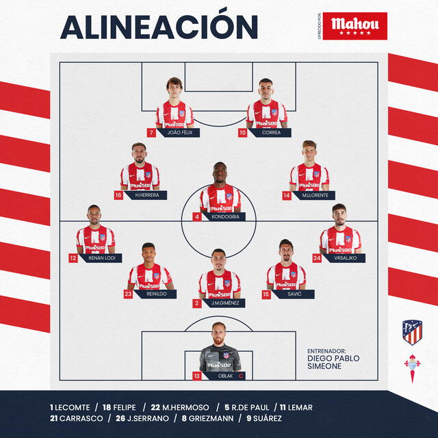 Alineación confirmada. Foto: Atlético Madrid