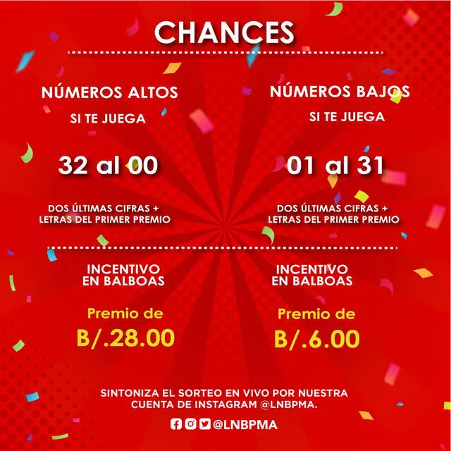 Premios incentivos para el sorteo de hoy, 2 de mayo de 2022. Foto: Facebook / Lotería de Panamá