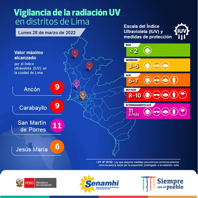 Vigencia de la radiación UV en distritos de Lima. Foto: Senamhi