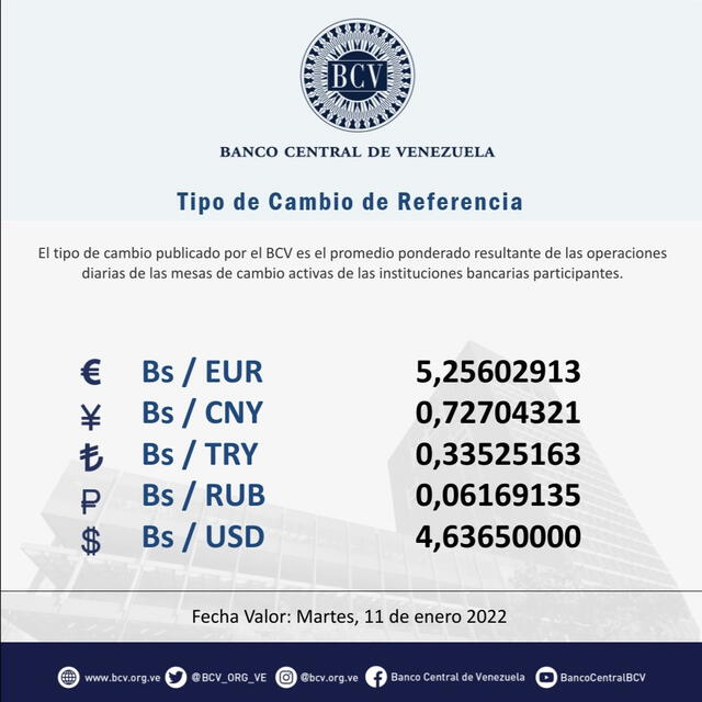 Precio del dólar BCV hoy, domingo 9 de enero de 2022, en el Banco Central de Venezuela