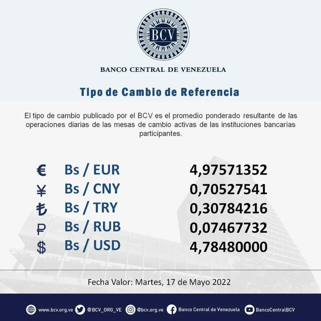 Tasa del Banco Central de Venezuela. Foto: @BCV_ORG_VE/Twitter
