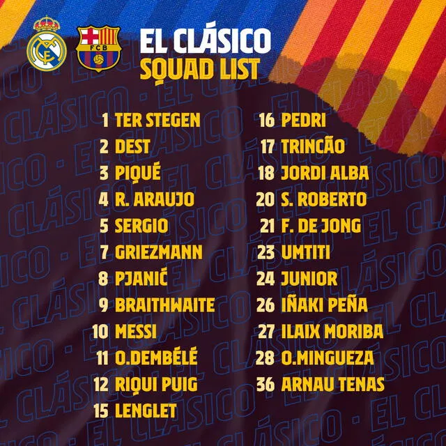 Lista de convocados del equipo catalán. Foto: FC Barcelona