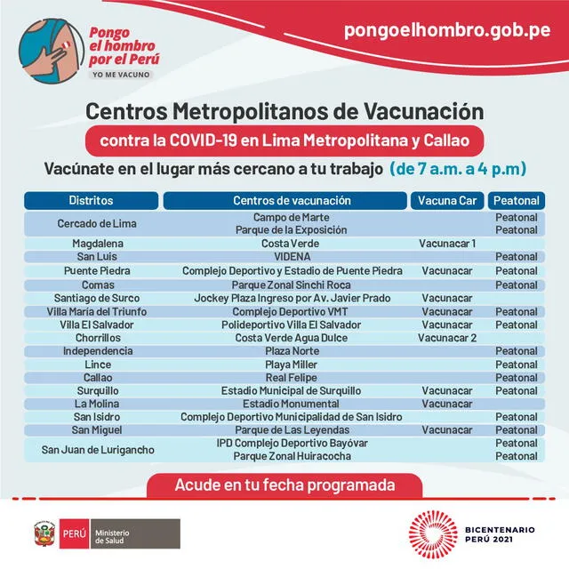 Centros vacunatorios en Lima y Callao. Foto: Minsa