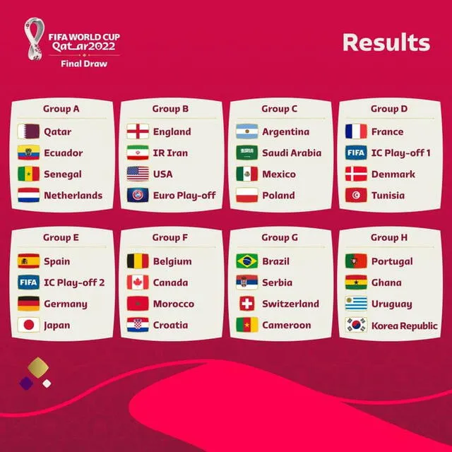 Todos los grupos de Qatar 2022. Foto: FIFA