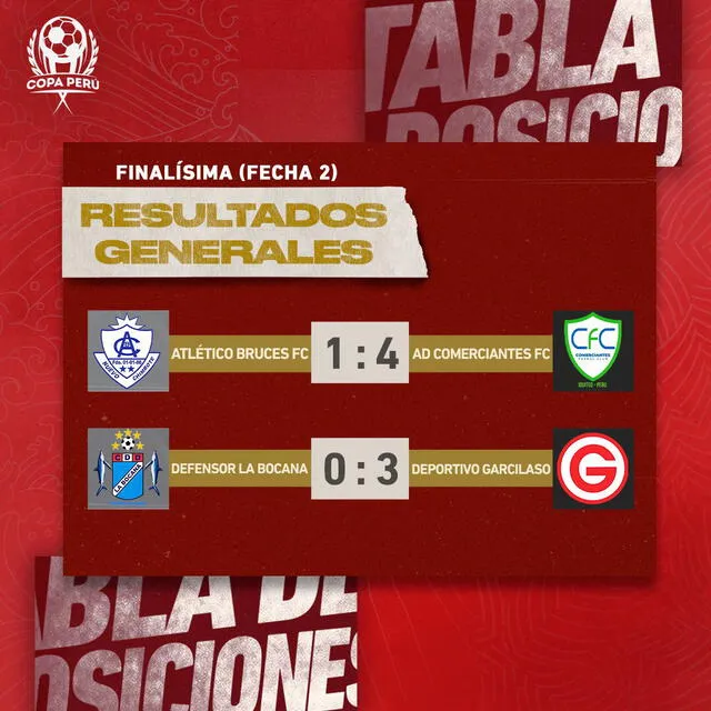 Resultados de la fecha 2 en la Finalísima. Foto: Copa Perú
