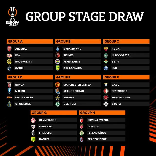Grupos de la Europa League 2022-2023