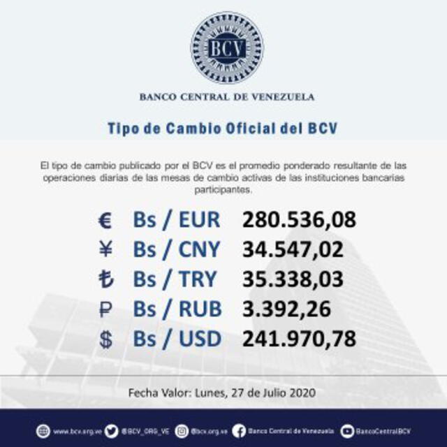 Valor del dólar oficial en Venezuela, según el BCV. Foto: Twitter.
