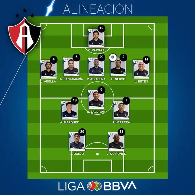 Atlas vs. Pumas: alineación titular de los rojinegros. Foto: Liga BBVA MX