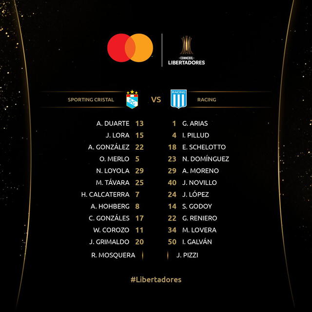 Onces de Sporting Cristal y Racing para el partido de Copa Libertadores