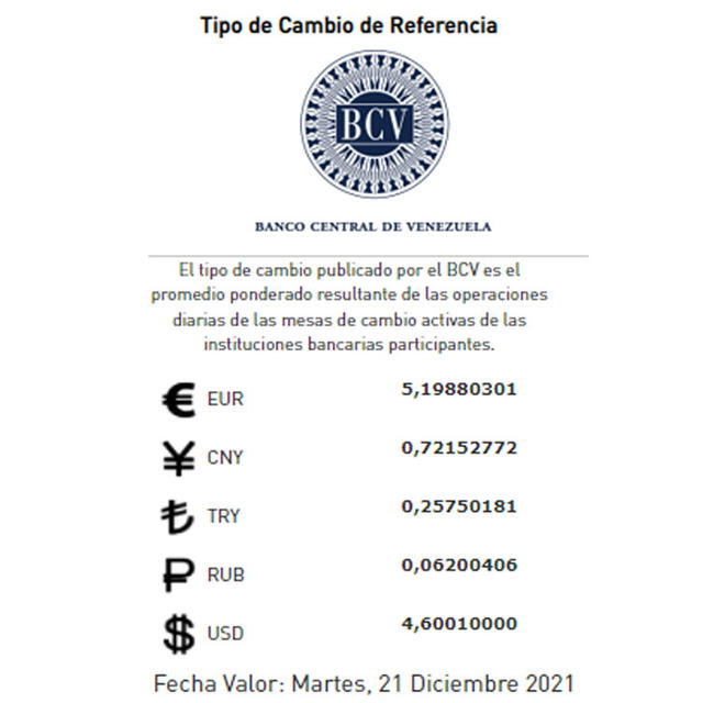 Dólar BCV