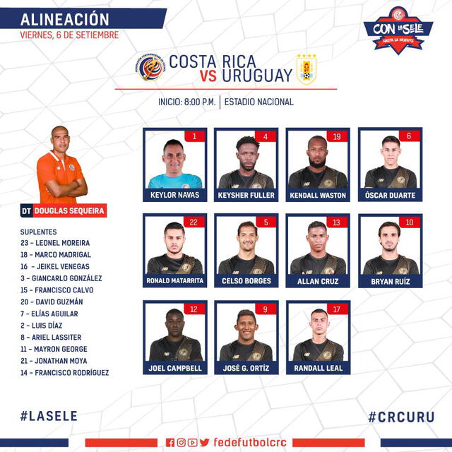 Alineaciones confirmadas del partido amistoso entre Costa Rica y Uruguay.