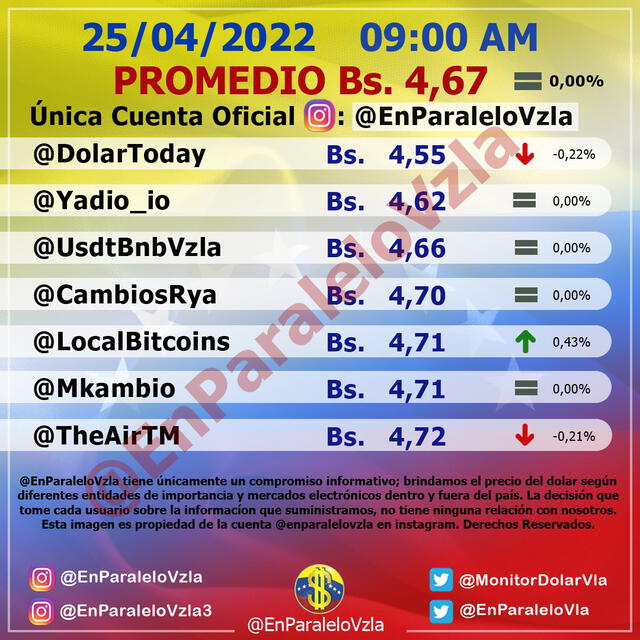 Monitor dólar hoy, lunes 25 de abril, en Venezuela