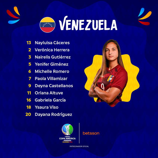 Alineación de Venezuela