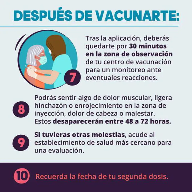 Recomendaciones para la vacunación