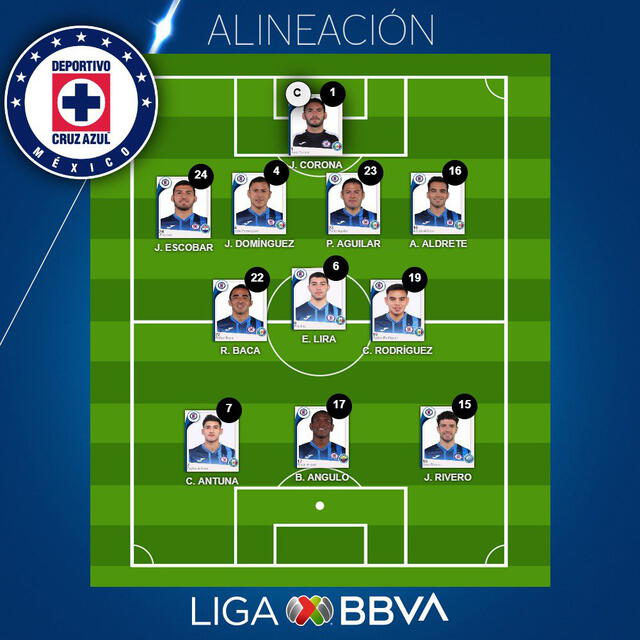 Así forma Cruz Azul ante Monterrey. Foto: Liga MX.