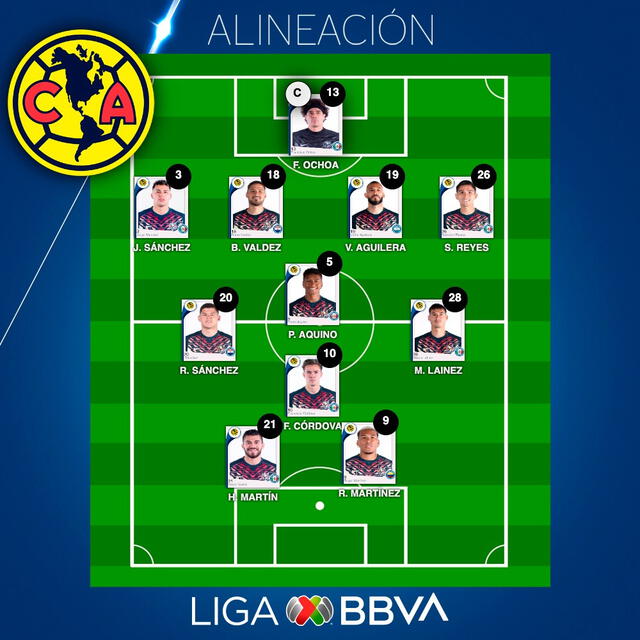 Alineaciones confirmadas del América vs. Tijuana. Foto: Liga MX