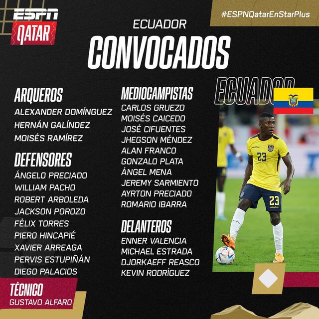 Ecuador: lista de convocados para el Mundial Qatar 2022. Foto: ESPN