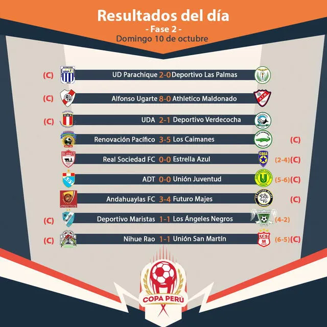 ADT Tarma. Fuente: Twitter Copa Perú