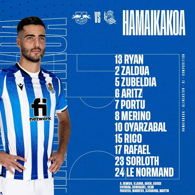 Formación confirmada de la Real Sociedad Formación confirmada de la Real Sociedad