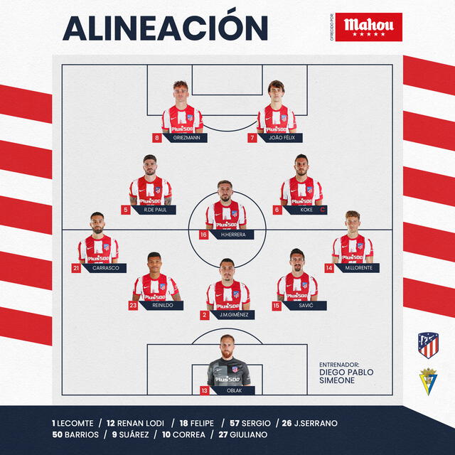 Así forma el Atlético de Madrid para enfrentar al Cádiz. Foto: Atlético Madrid twitter