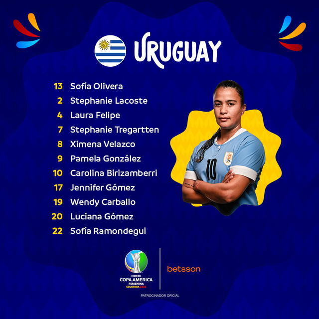 Alineación de Uruguay