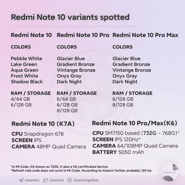 Características filtradas de toda la serie Redmi Note 10. Foto: Twitter / @xiaomiui