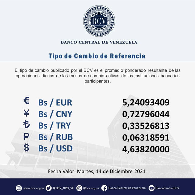 Dólar BCV hoy, lunes 13 de diciembre, en Venezuela. Foto: @BCV_ORG_VE/Twitter