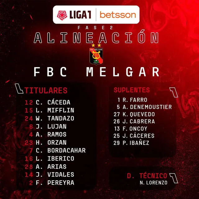 Alineaciones confirmadas del Melgar vs. UTC. Foto: FPF