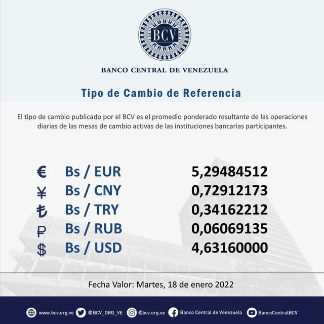 Tasa Banco Central de Venezuela hoy. Foto: @BCV_ORG_VE/Twitter