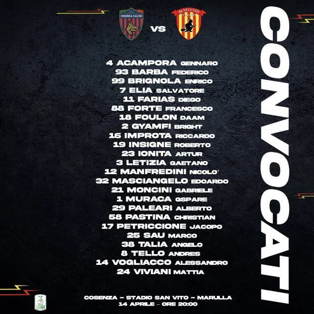 Lista de convocados del Benevento. Foto: Benevento